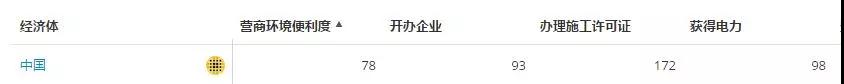 國家電網(wǎng)這項指標(biāo)要沖進世界前50！也許你不熟悉 但它關(guān)系著我們的切身體驗