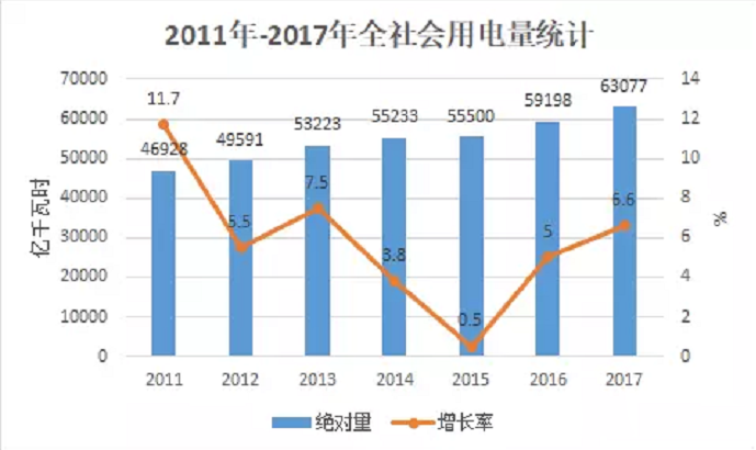 大云網(wǎng)電力交易分析：跨省跨區(qū)電能交易，你想知道的都在這里！