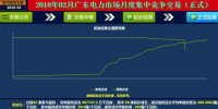 -46.50厘/千瓦時 <font color=