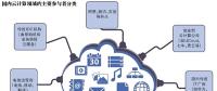 云服務(wù)普惠時代 創(chuàng)業(yè)者路在何方？