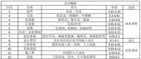 收藏！分布式光伏電站造價(jià)詳解