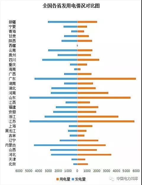 2017年全國電力發(fā)電，電力裝機(jī)版圖