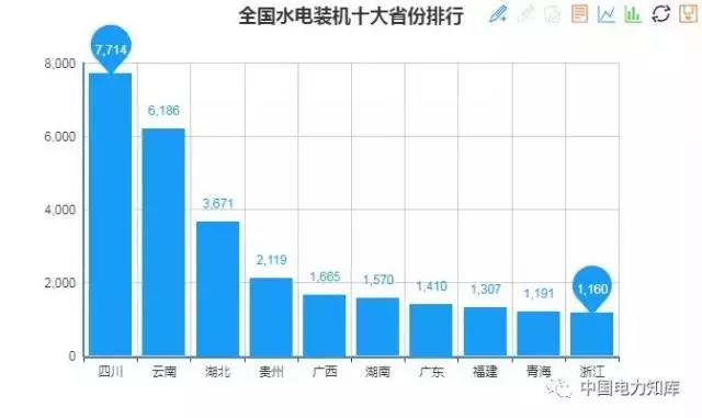 2017年全國電力發(fā)電，電力裝機(jī)版圖