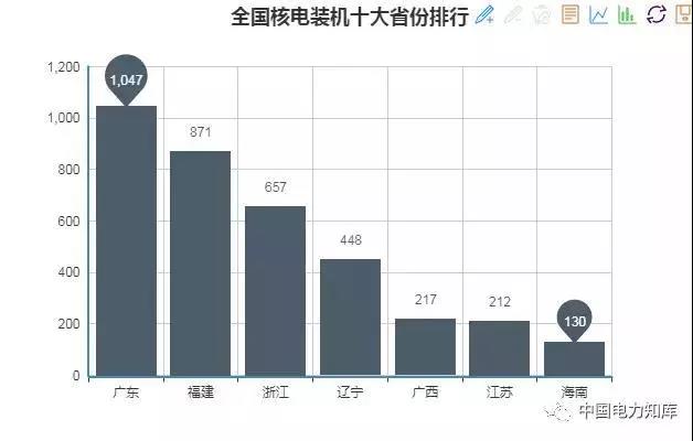 2017年全國電力發(fā)電，電力裝機(jī)版圖
