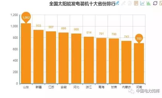2017年全國電力發(fā)電，電力裝機(jī)版圖