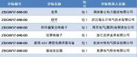  國(guó)網(wǎng)浙江省電力有限公司2018年第一批設(shè)備、材料招標(biāo)采購(gòu)中標(biāo)候選人公示