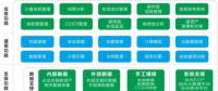 專家預測 | 湖北碳市場將迎來春天？！