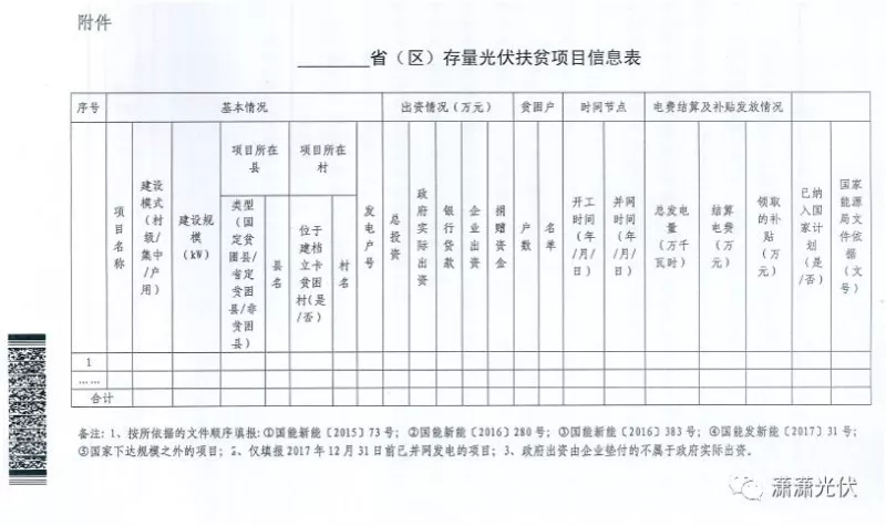 國家能源局、扶貧辦關于請上報光伏扶貧項目有關信息的通知