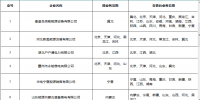 北京新公示業(yè)務(wù)范圍變更的10家售電公司