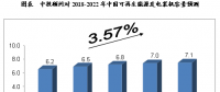 未來5年中國(guó)可再生能源電力行業(yè)預(yù)測(cè)分析