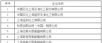 上海市發(fā)改委發(fā)布關(guān)于開展全國碳交易2016、2017年度碳排放報告及排放監(jiān)測計劃制定工作的通知