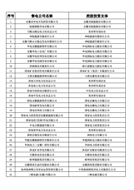 安徽公示售電公司投資主體 重拳出擊嚴(yán)控電力市場(chǎng)壟斷
