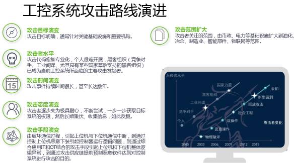 十九大召開在即，電力行業(yè)網(wǎng)絡(luò)信息安全先行一步