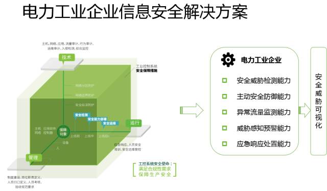 十九大召開在即，電力行業(yè)網(wǎng)絡(luò)信息安全先行一步