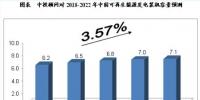 未來5年我國(guó)可再生能源電力行業(yè)預(yù)測(cè)分析