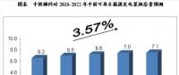 未來5年我國(guó)可再生能源電力行業(yè)預(yù)測(cè)分析