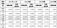 動(dòng)力電池企業(yè)降價(jià)20%以上