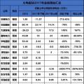 聚焦 | 煤電虧損、風(fēng)電遇阻、光伏飆升！67家上市企業(yè)業(yè)績預(yù)測發(fā)布