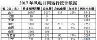 16367萬千瓦！國家能源局權(quán)威發(fā)布2017年風(fēng)電并網(wǎng)運行統(tǒng)計數(shù)據(jù)
