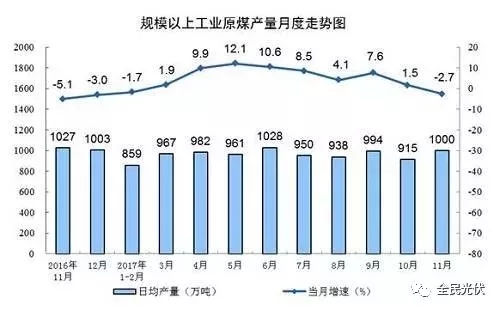 統(tǒng)計局最新數(shù)據(jù)：火電持續(xù)負(fù)增長 風(fēng)電光伏猛增，市場結(jié)構(gòu)要變天！