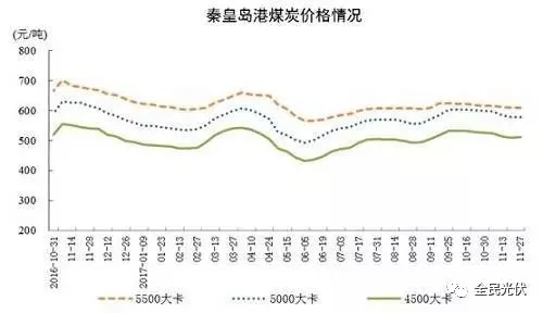 統(tǒng)計局最新數(shù)據(jù)：火電持續(xù)負(fù)增長 風(fēng)電光伏猛增，市場結(jié)構(gòu)要變天！