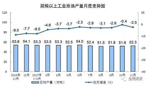 統(tǒng)計局最新數(shù)據(jù)：火電持續(xù)負(fù)增長 風(fēng)電光伏猛增，市場結(jié)構(gòu)要變天！