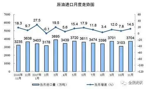 統(tǒng)計局最新數(shù)據(jù)：火電持續(xù)負(fù)增長 風(fēng)電光伏猛增，市場結(jié)構(gòu)要變天！