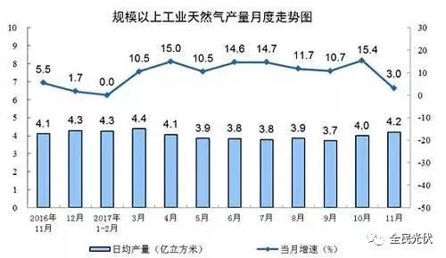 統(tǒng)計局最新數(shù)據(jù)：火電持續(xù)負(fù)增長 風(fēng)電光伏猛增，市場結(jié)構(gòu)要變天！