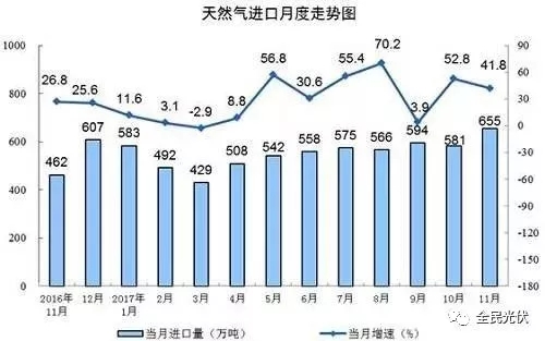 統(tǒng)計局最新數(shù)據(jù)：火電持續(xù)負(fù)增長 風(fēng)電光伏猛增，市場結(jié)構(gòu)要變天！
