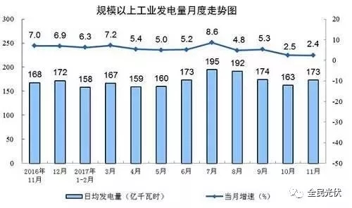 統(tǒng)計局最新數(shù)據(jù)：火電持續(xù)負(fù)增長 風(fēng)電光伏猛增，市場結(jié)構(gòu)要變天！