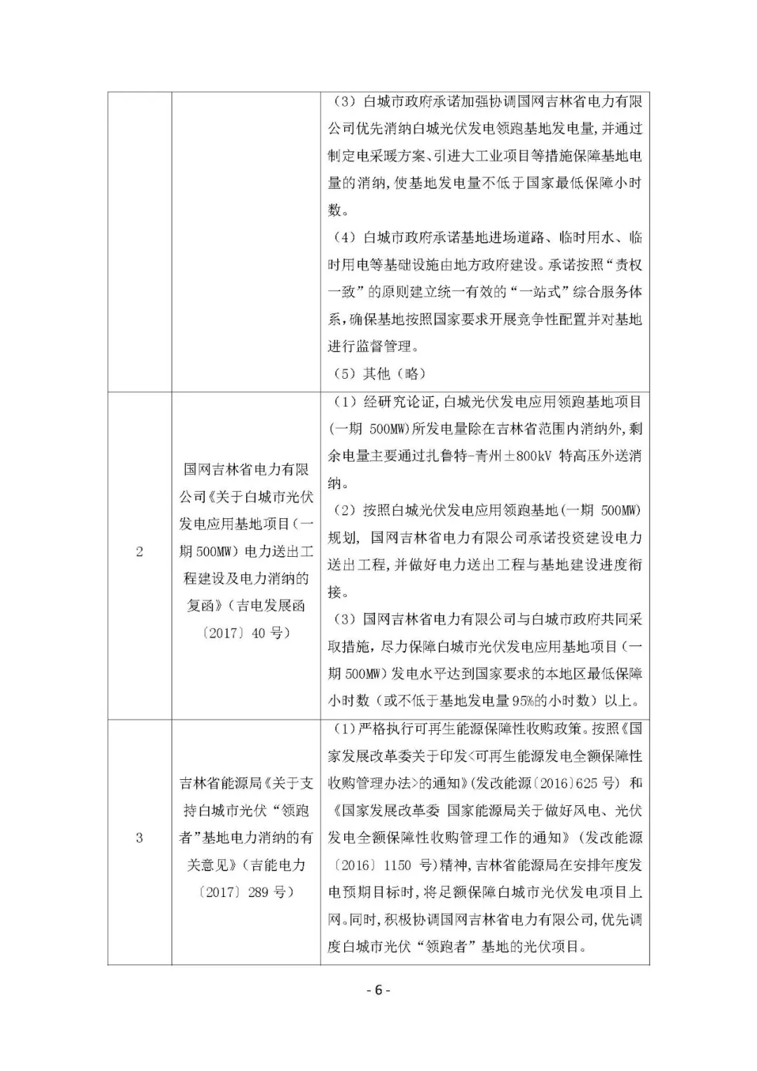 總計0.5GW 第三批首個光伏領跑者基地白城優(yōu)選方案公布