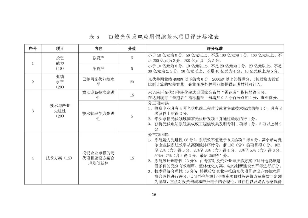 總計0.5GW 第三批首個光伏領跑者基地白城優(yōu)選方案公布