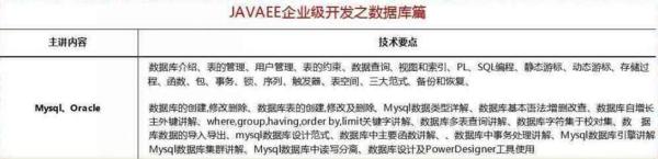 2018最新Java學(xué)習(xí)路線，技術(shù)要求與項(xiàng)目推薦詳解