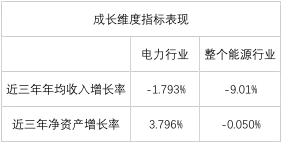 榜單｜電力企業(yè)全球競爭力排名100強：中國五大四小排名如何？