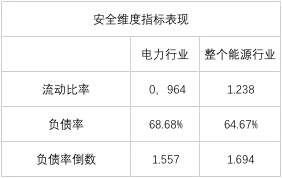 榜單｜電力企業(yè)全球競爭力排名100強：中國五大四小排名如何？