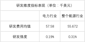 榜單｜電力企業(yè)全球競爭力排名100強：中國五大四小排名如何？