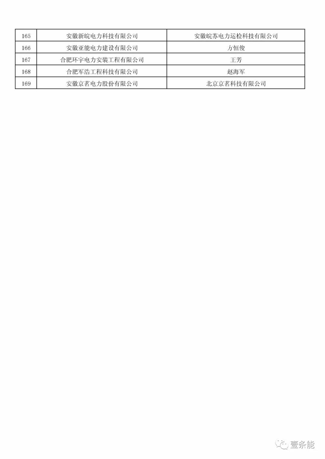 防售電側(cè)壟斷，安徽公示售電公司投資主體