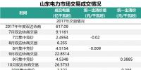 山東省2018年的電力市場怎么建設(shè)？這些工作要點不能錯過