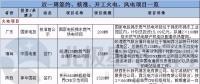 周見(jiàn)｜簽約1455MW火電項(xiàng)目、核準(zhǔn)1350MW風(fēng)電項(xiàng)目 更多詳情請(qǐng)猛戳...