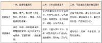 綜合能源服務(wù)的萬(wàn)億市場(chǎng)