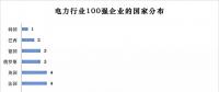 榜單｜電力企業(yè)全球競爭力排名100強(qiáng)：中國五大四小排名如何？