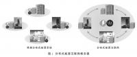日本分布式能源互聯(lián)網應用現(xiàn)狀及其對中國的啟示