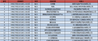 國網(wǎng)（湖南）2018年第一次物資集中招標中標結(jié)果