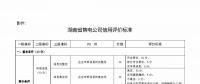 湖南售電信用征意見，A級以上可協(xié)調(diào)在招投標(biāo)等方面予以支持
