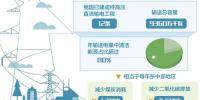 首個特高壓直流全套技術標準體系建立