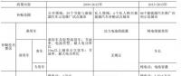 9年補(bǔ)貼1600億！中國新能源汽車彎道超車還是翻車？
