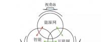 【觀點(diǎn)】智能電網(wǎng)與能源網(wǎng)如何融合？