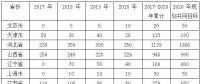 2018 年中國風電行業(yè)發(fā)展情況及未來發(fā)展趨勢分析