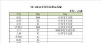 2018年電價調(diào)降，分布式搶裝已晚，19年起630將不復(fù)存在