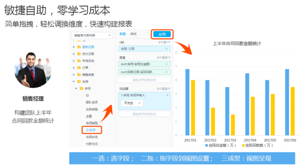 尊享平臺(tái)級(jí)BI服務(wù)，銷售易智能分析云讓企業(yè)的“隱形資產(chǎn)”發(fā)現(xiàn)價(jià)值